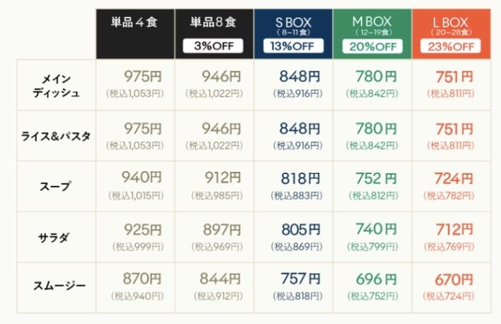 グリーンスプーン　料金表　画像