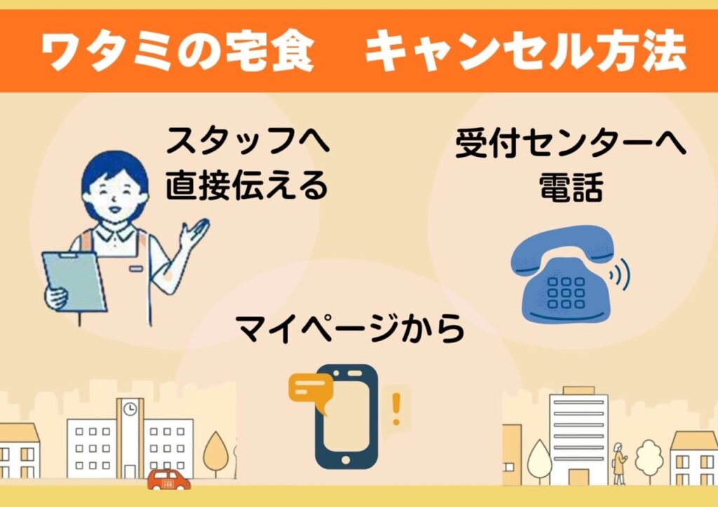 ワタミの宅食　キャンセル　画像
