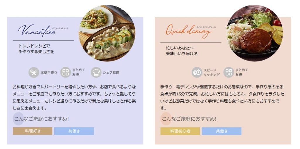 ヨシケイのミールキットLovyu