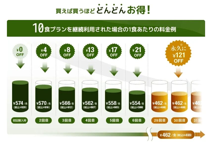 ナッシュクラブの制度