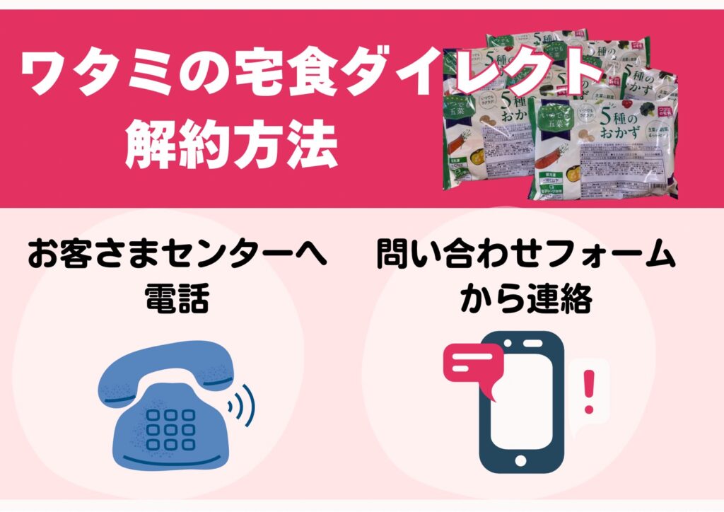 ワタミの宅食ダイレクト解約　画像
