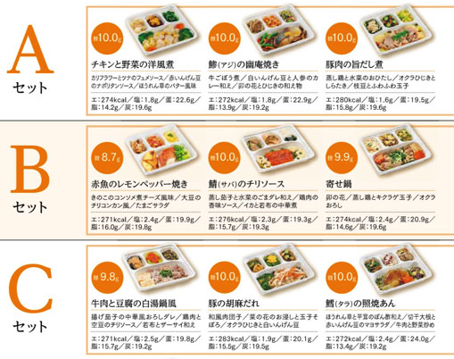 献立が決まっているイメージ