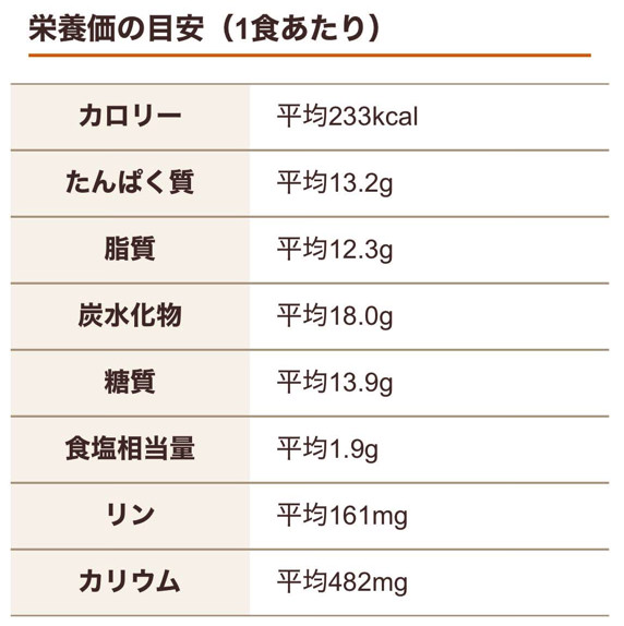 栄養価の目安例